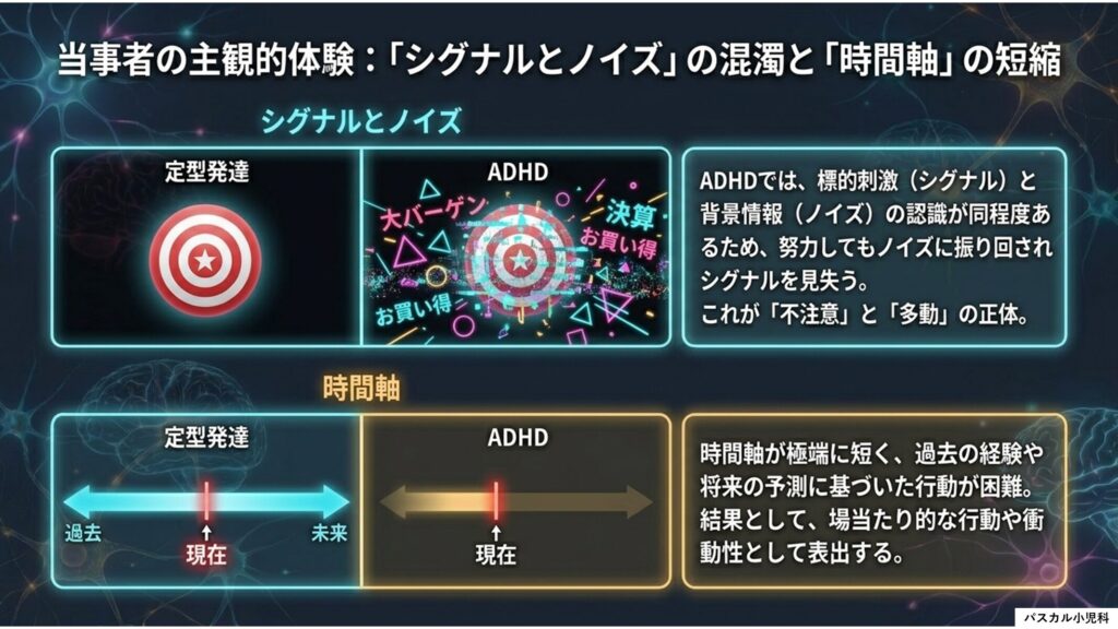 ADHDの子どもがシグナルとノイズを区別しにくいイメージ