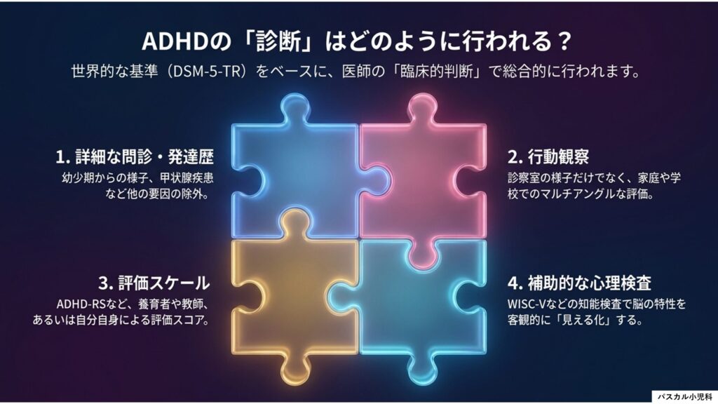 ADHDの診断で確認するポイント